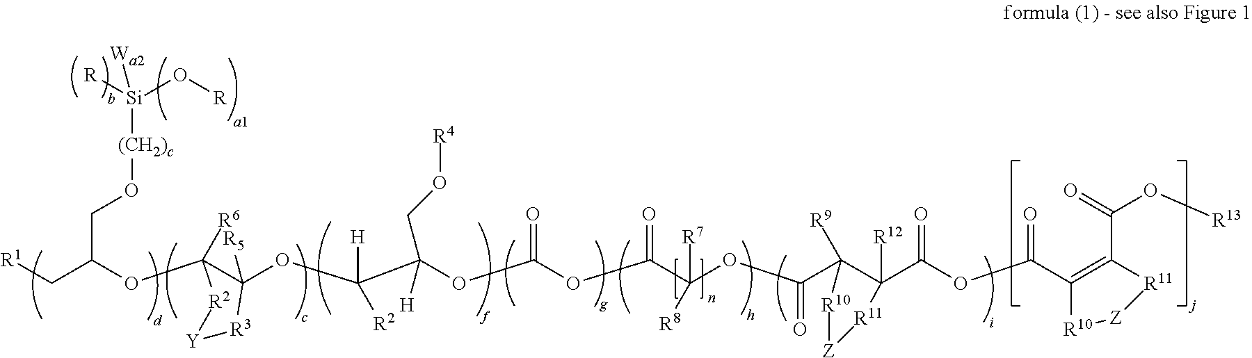 Novel silicone polyether copolymers and process for preparation thereof