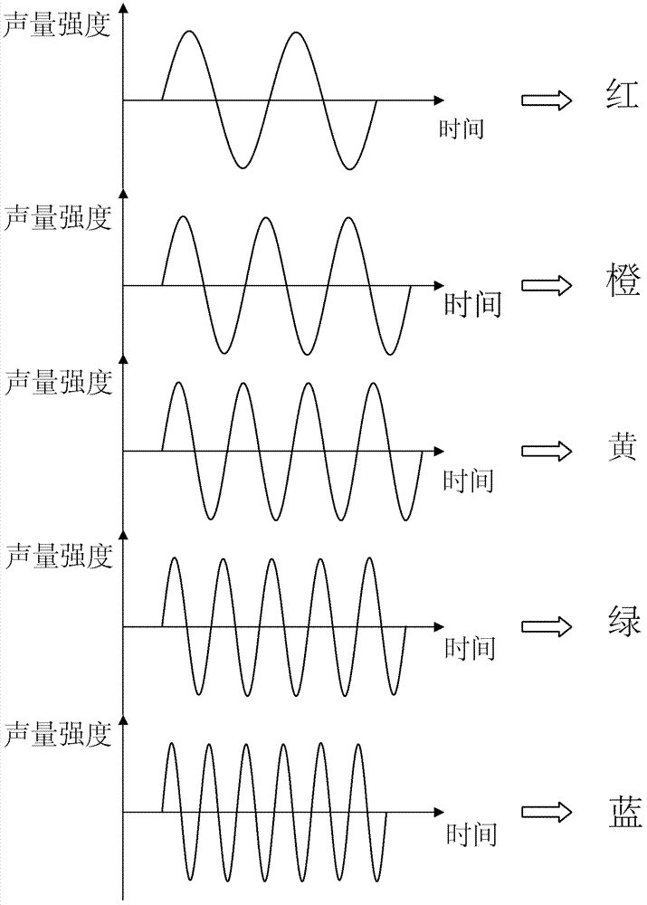 Acousto-optical conversion device and conversion method thereof