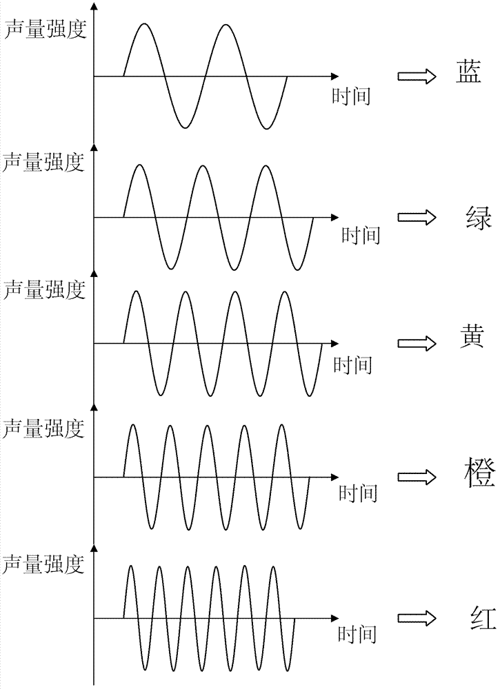 Acousto-optical conversion device and conversion method thereof