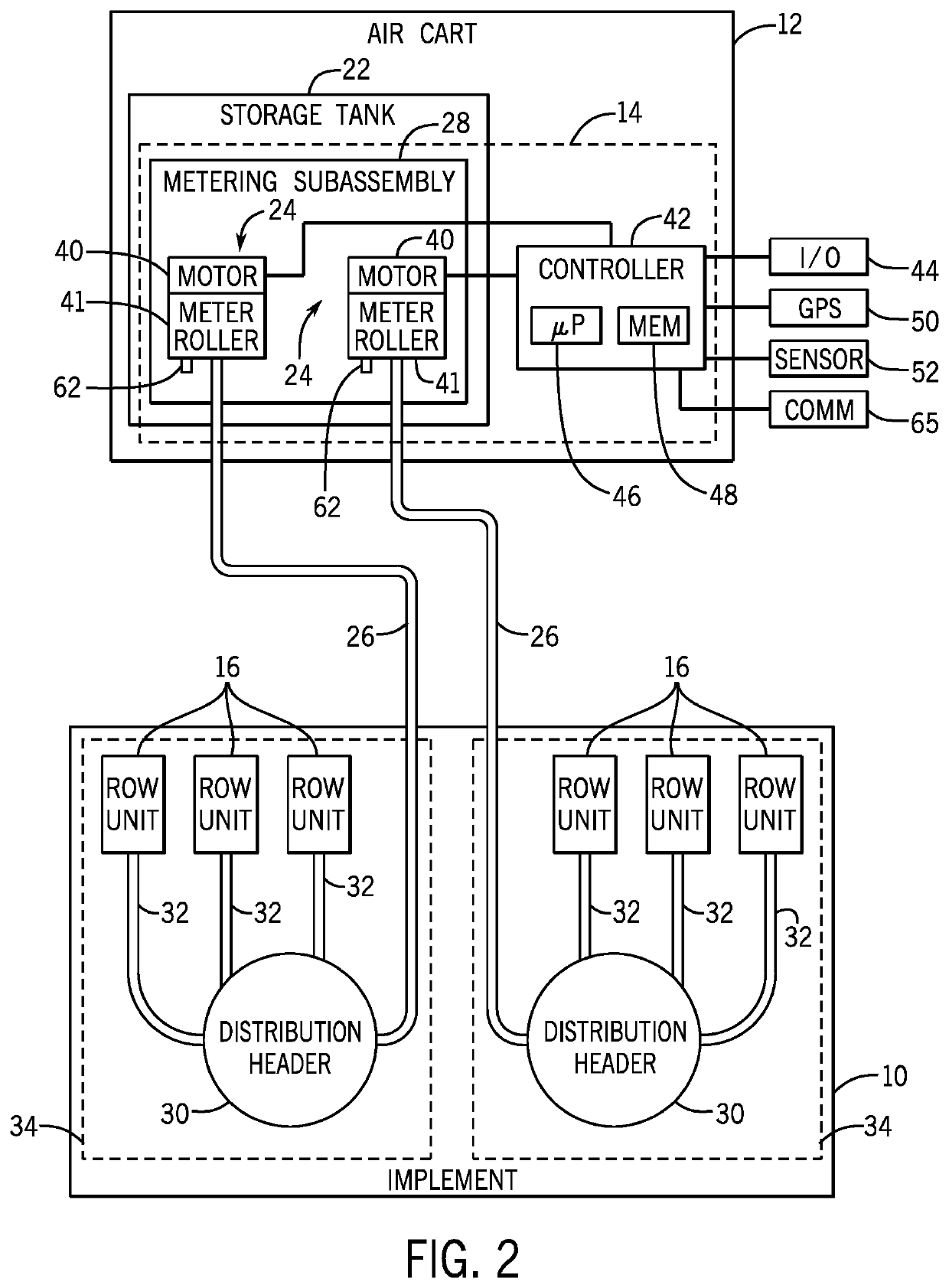 User Access Management For Dispensing Particulate Material