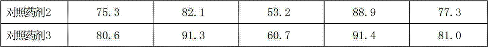 Paraquat water dispersible granules and preparation method thereof