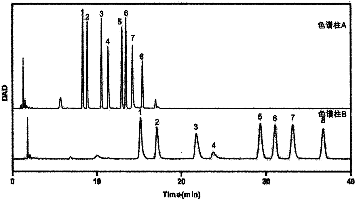 Method and detection kit for identifying ovarian cancer biomarkers