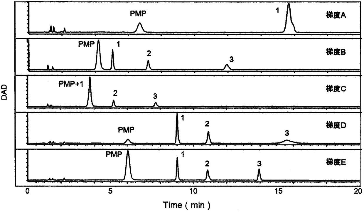 Method and detection kit for identifying ovarian cancer biomarkers