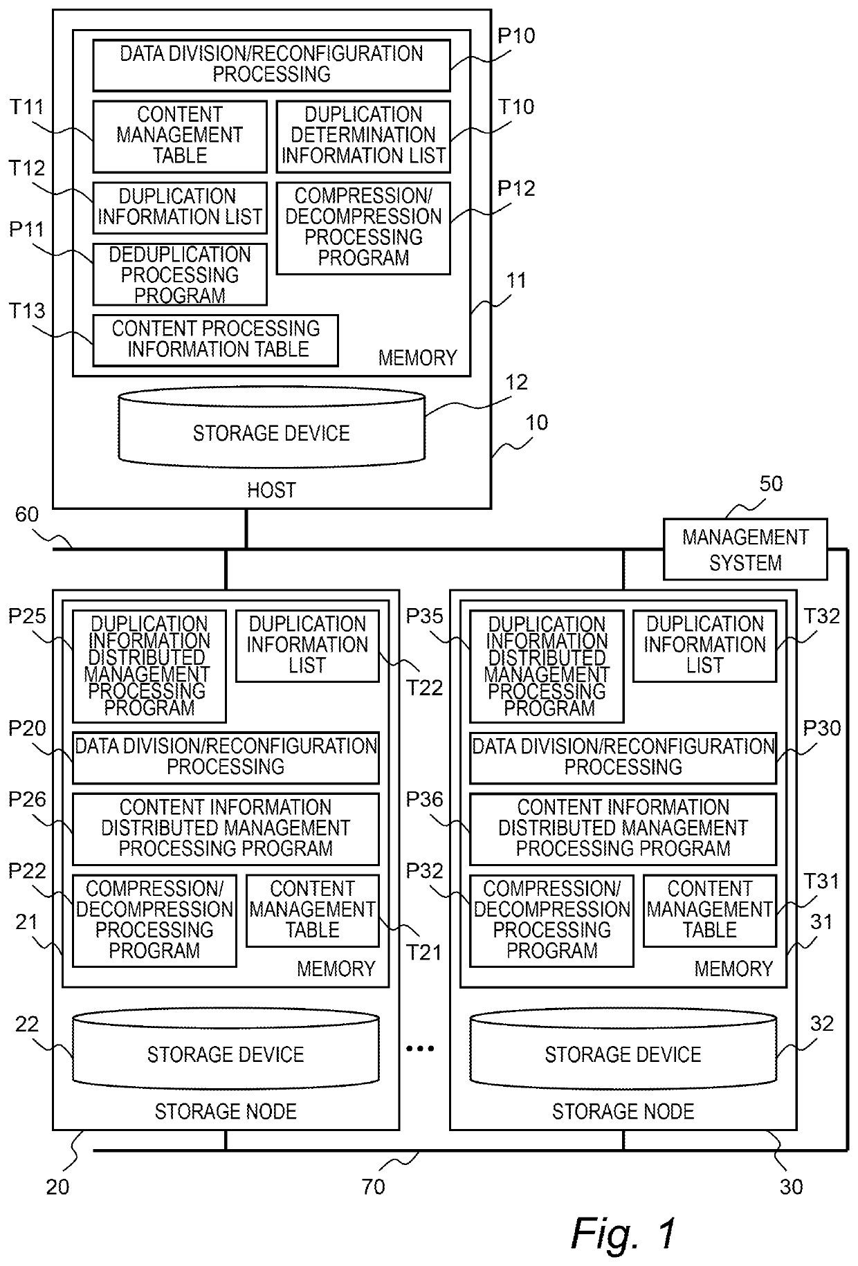 Computer system, storage apparatus, and method of managing data