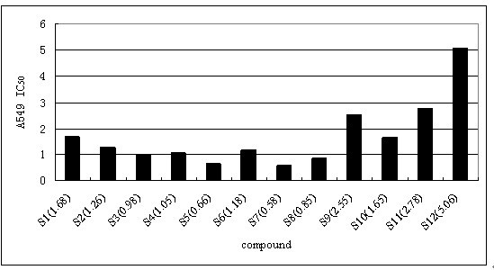 Shikonin derivative containing fluorine carboxylic acid ester and synthetic method and application thereof