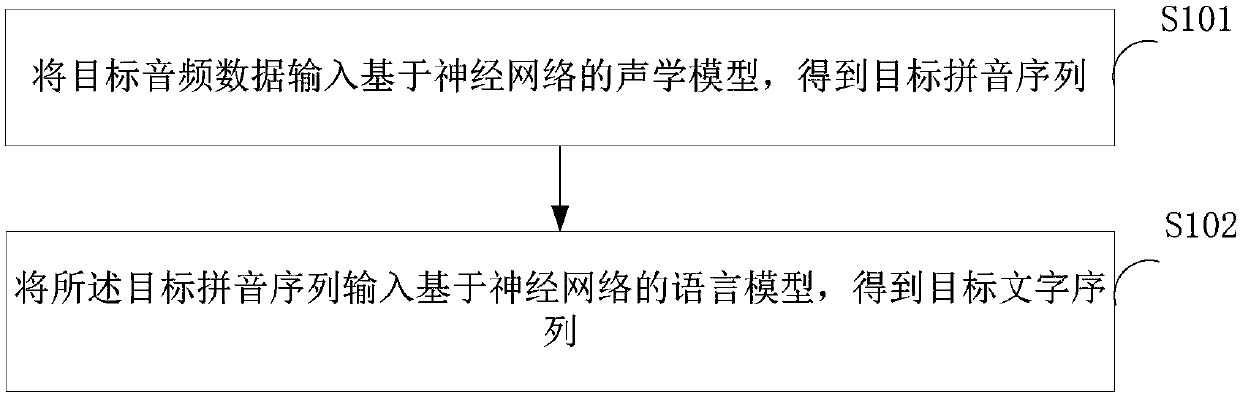 Speech recognition method and device and terminal equipment