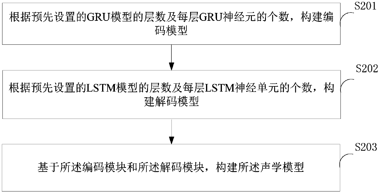 Speech recognition method and device and terminal equipment