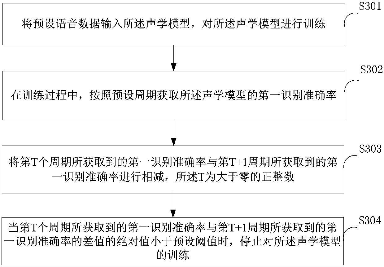 Speech recognition method and device and terminal equipment