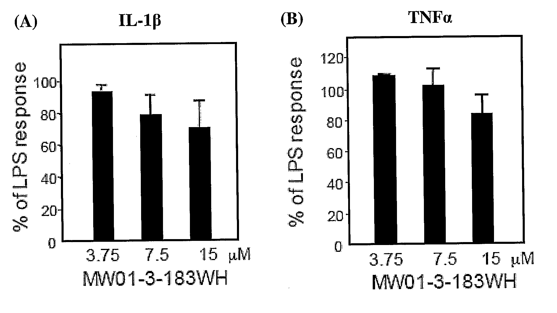 Pyridazine Compounds, Compositions and Methods