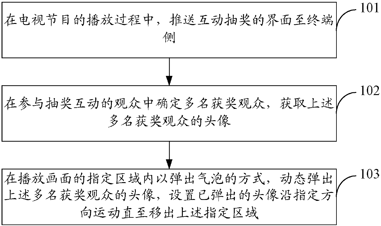 Method and device for dynamically displaying prize winning audience head portraits in television program