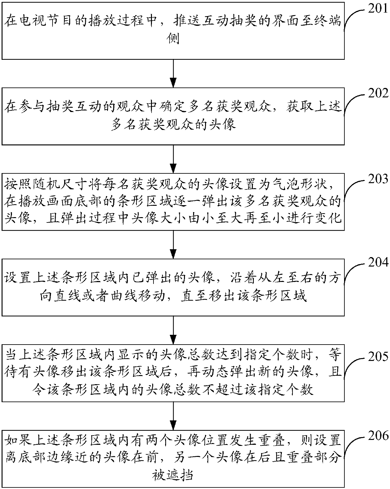 Method and device for dynamically displaying prize winning audience head portraits in television program