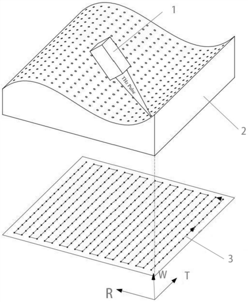 Self-adaptive terahertz three-dimensional tomography device and method