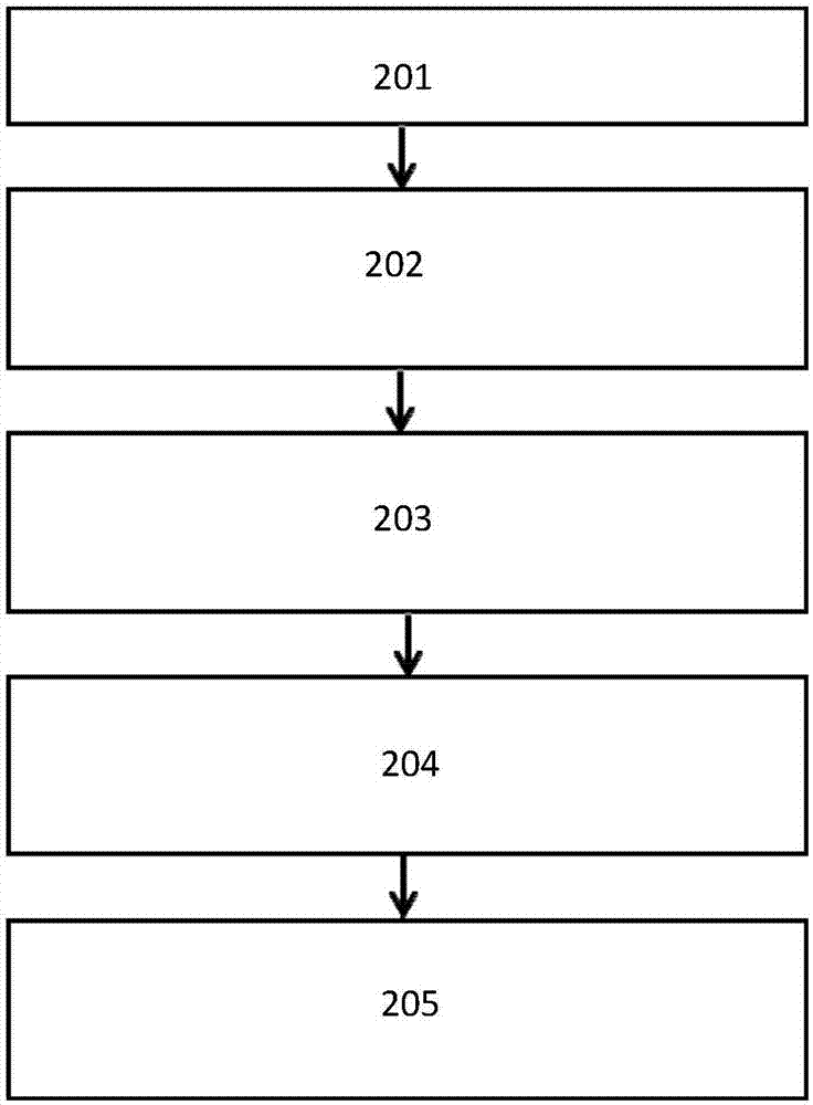 Particle control system and method based on time reversal technology