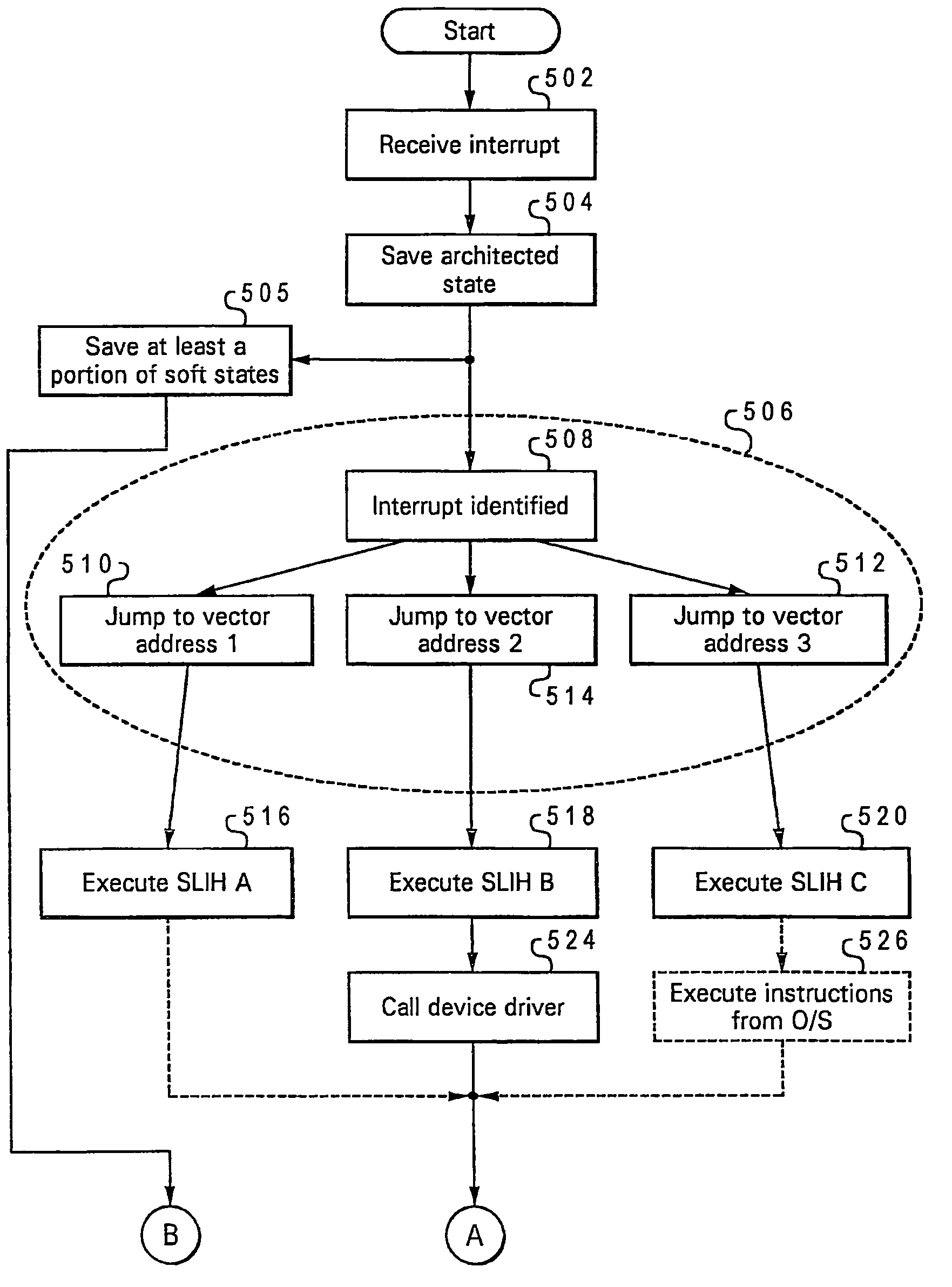 Enhanced processor virtualization mechanism via saving and restoring soft processor/system states