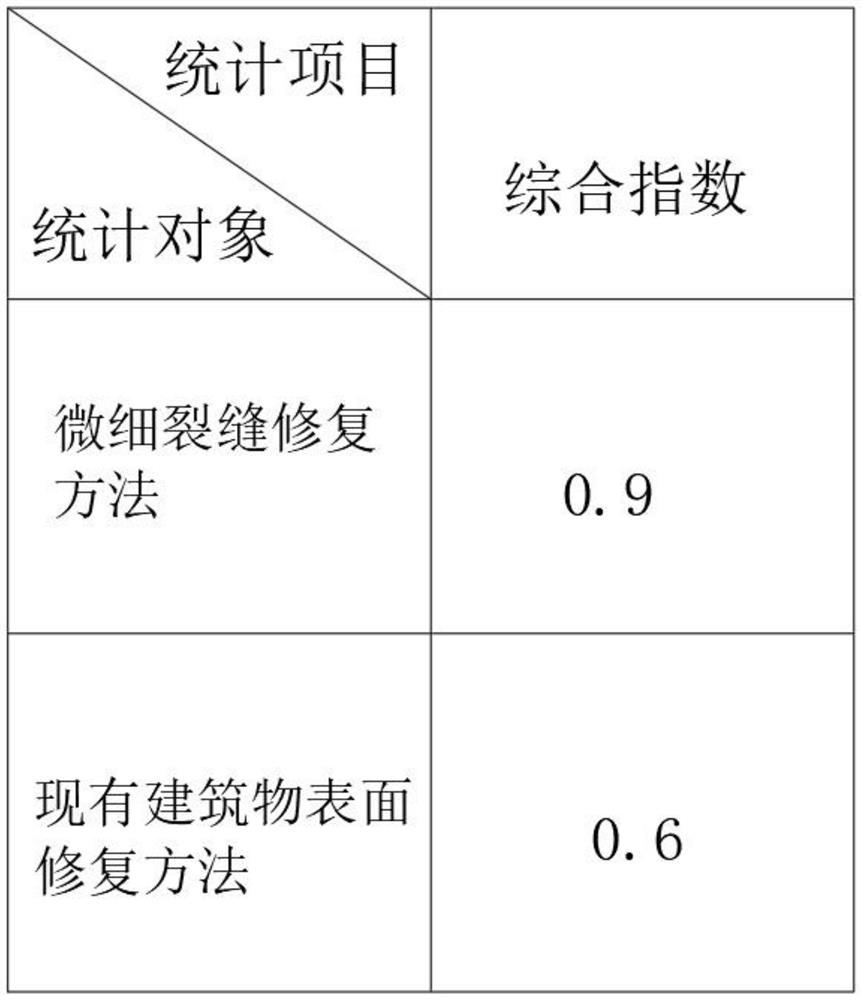 Building micro-crack repairing method