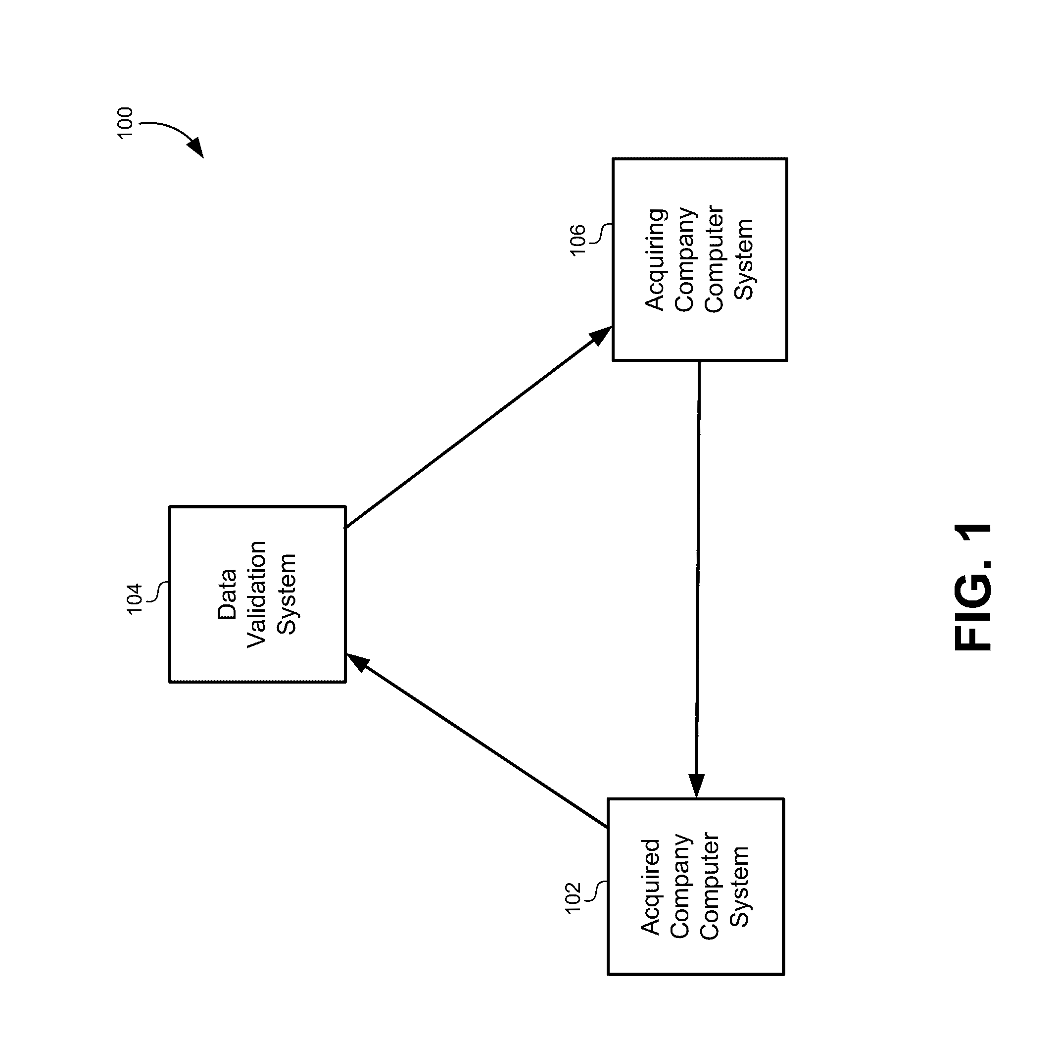 Validating coherency between multiple data sets between database transfers