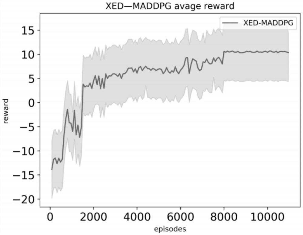 A traffic organization scheme optimization method based on multi-agent reinforcement learning