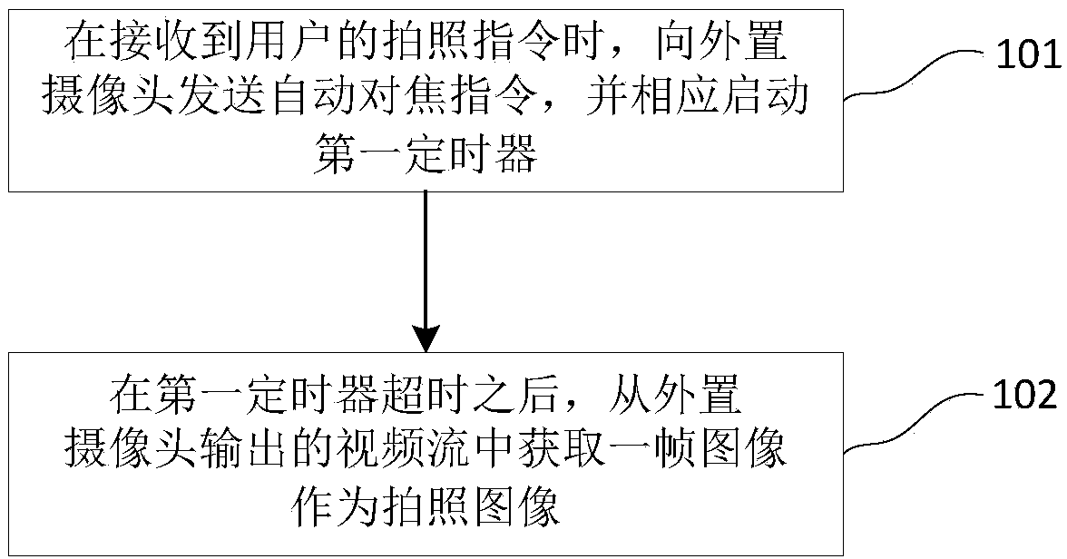 Display equipment, image capturing and controlling device and image capturing and controlling method