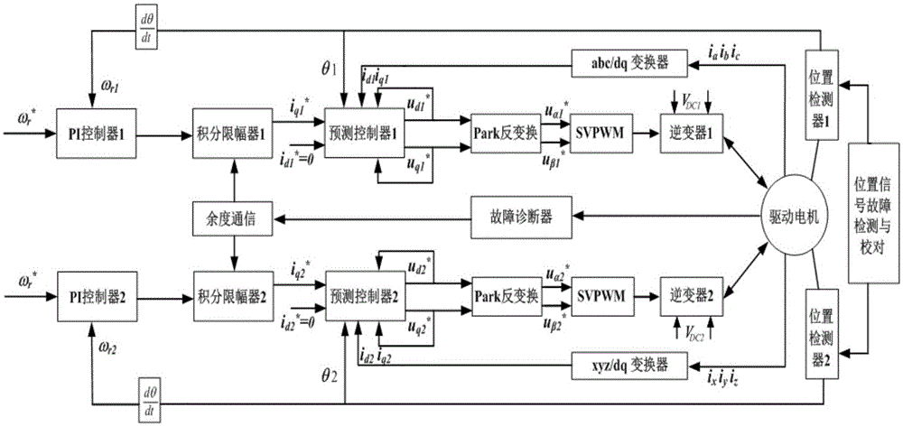 Intelligent control method of electrically-driven motor