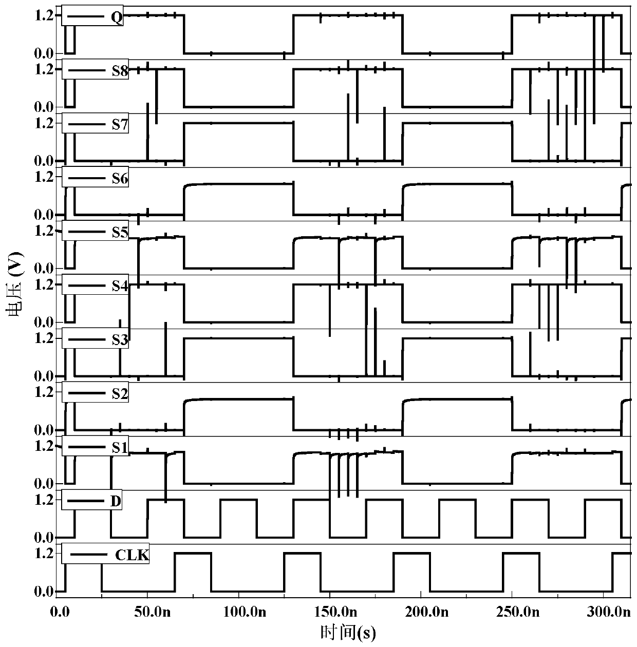 Low-redundancy charge sharing resistant D latch for high frequency circuit applications