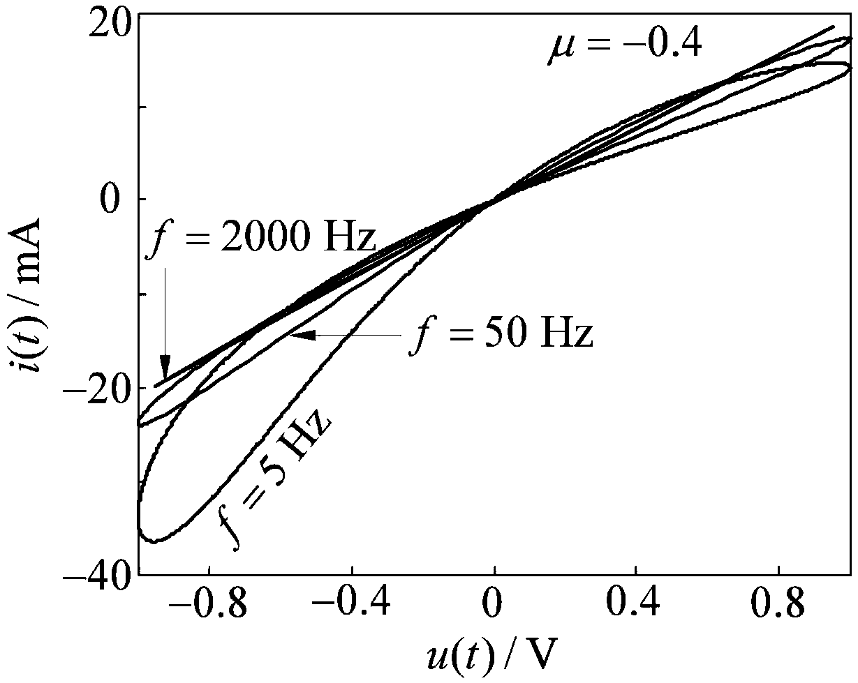 Voltage Fractional Integral Controlled Memory Resistor