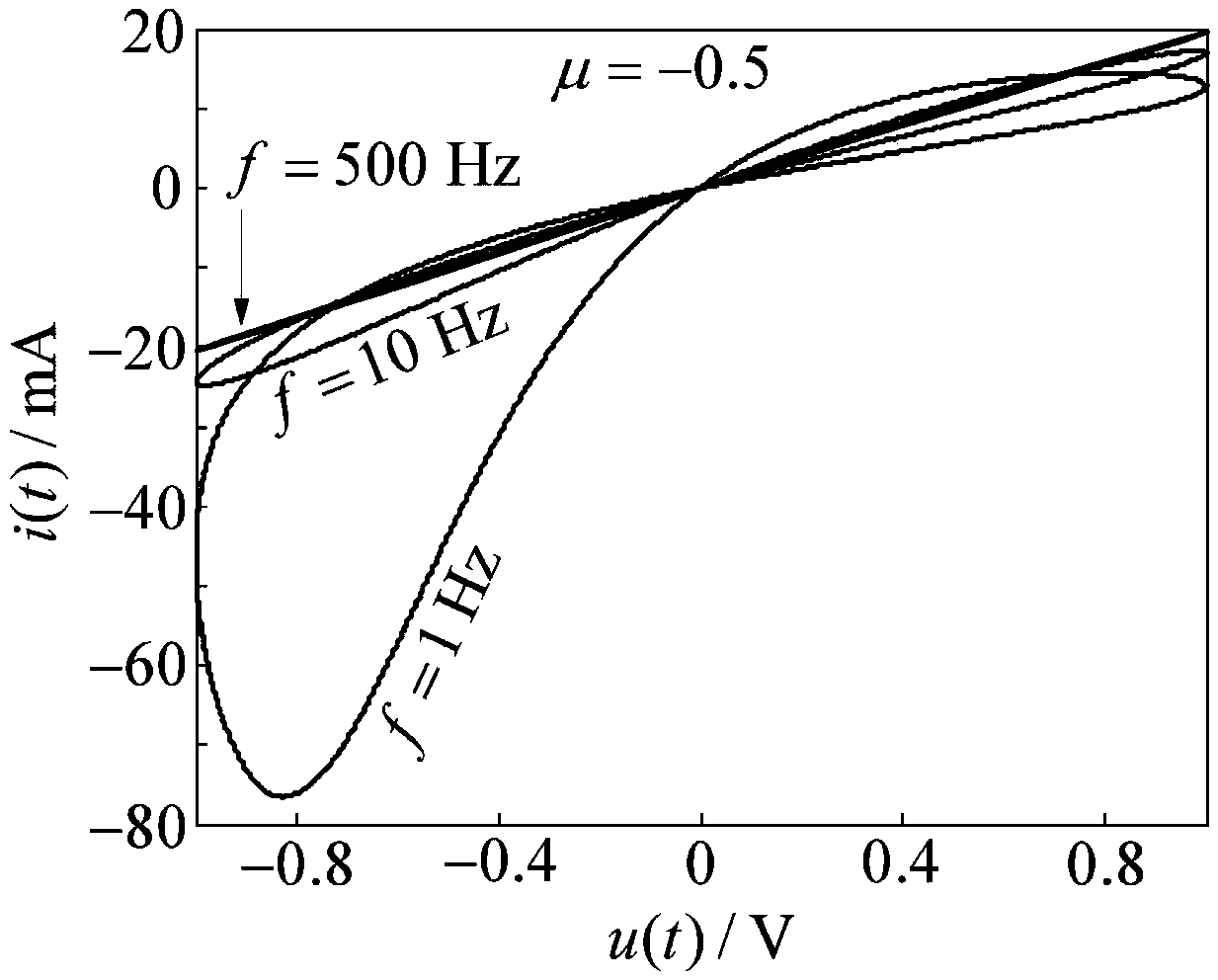 Voltage Fractional Integral Controlled Memory Resistor