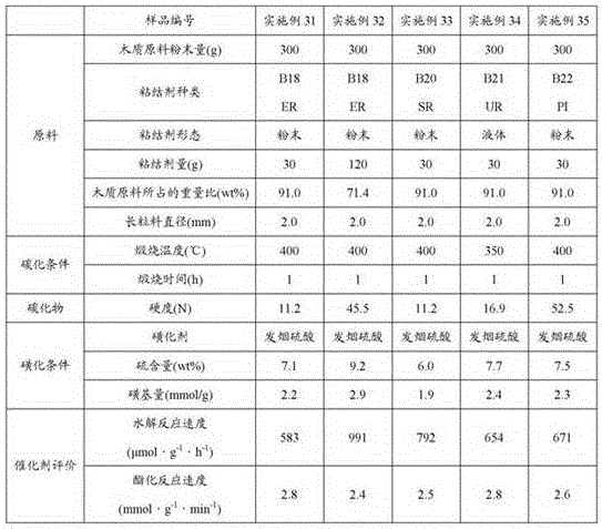 Synthetic resin binder-molded solid acid, and method for producing same