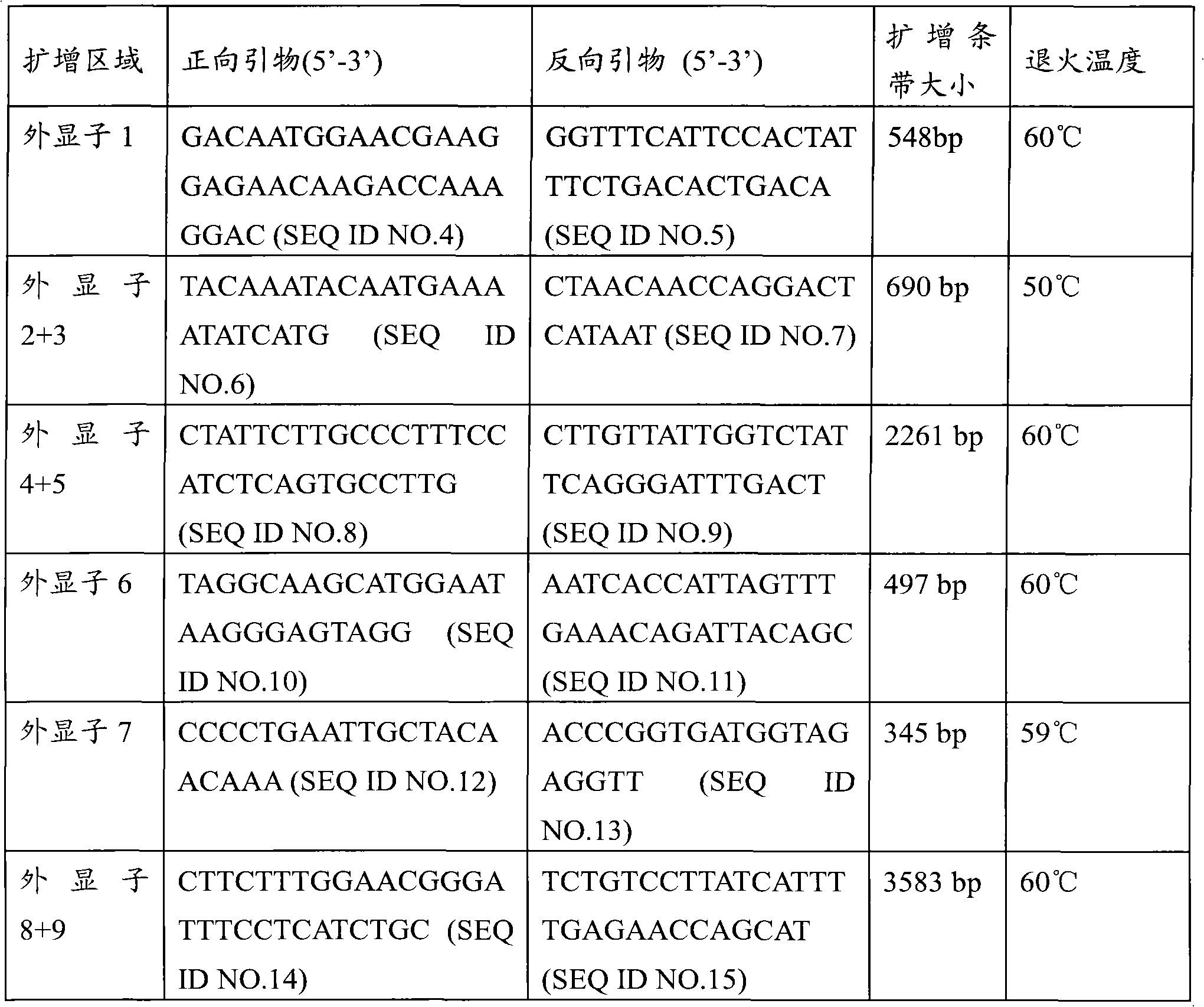 CYP2C9 gene segment comprising 679C&gt;T, coded protein segment and application thereof