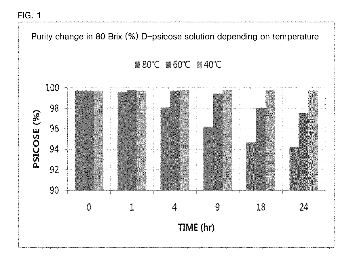 Method for preparing D-psicose crystal