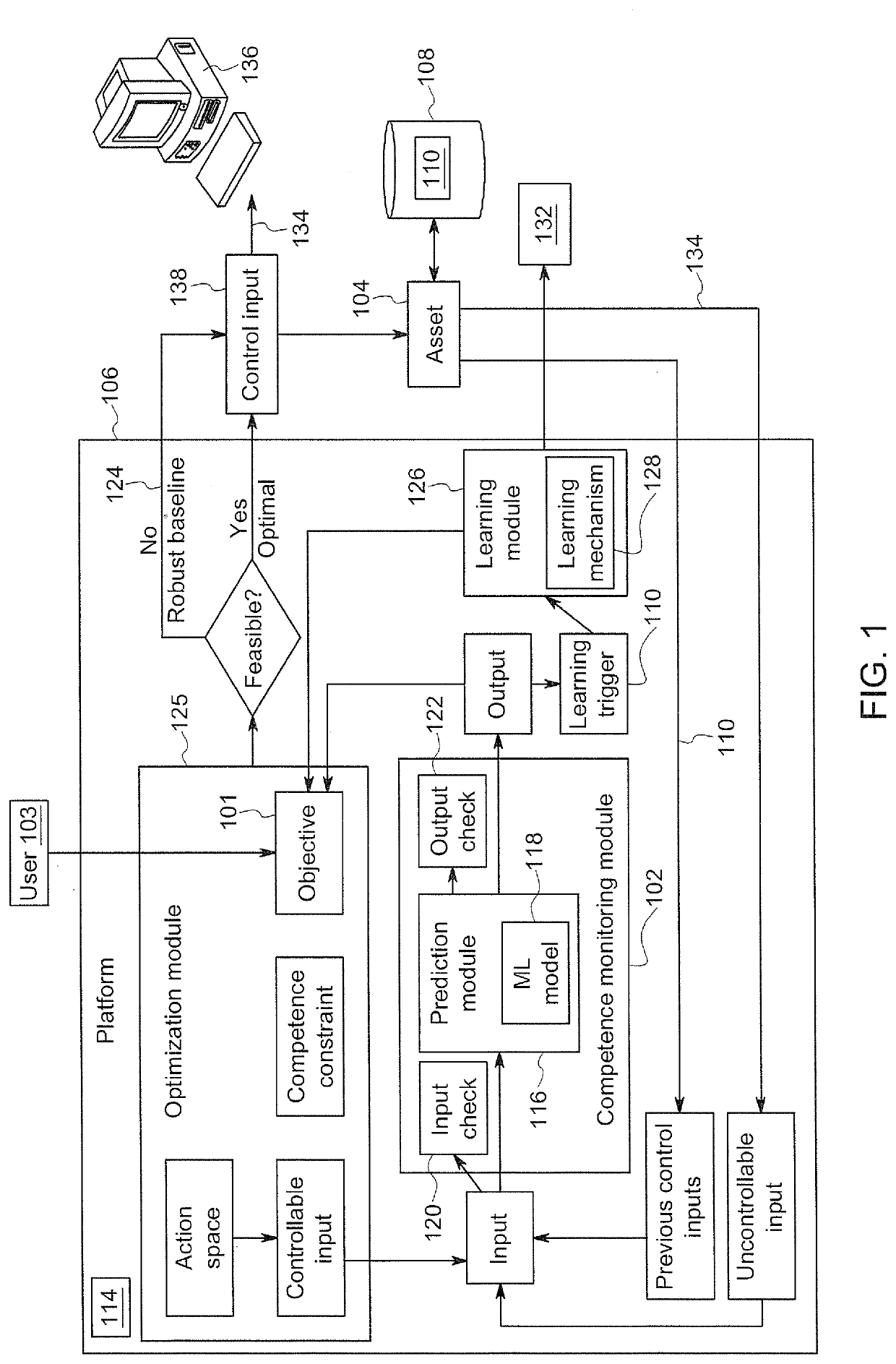 Method and system for competence monitoring and contiguous learning for control