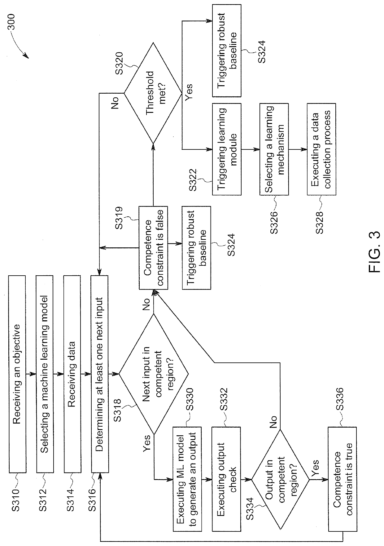 Method and system for competence monitoring and contiguous learning for control