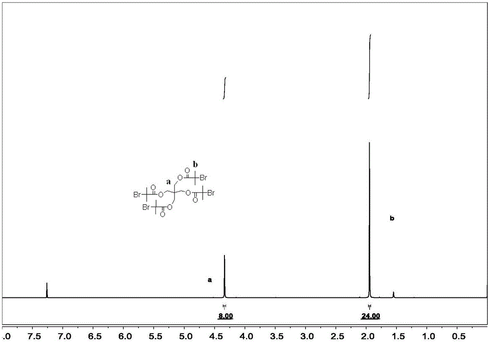 Four-branched thermo-sensitive polymer and preparation method thereof