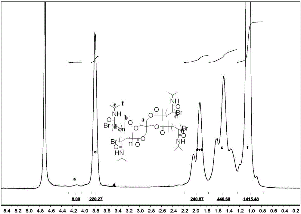 Four-branched thermo-sensitive polymer and preparation method thereof