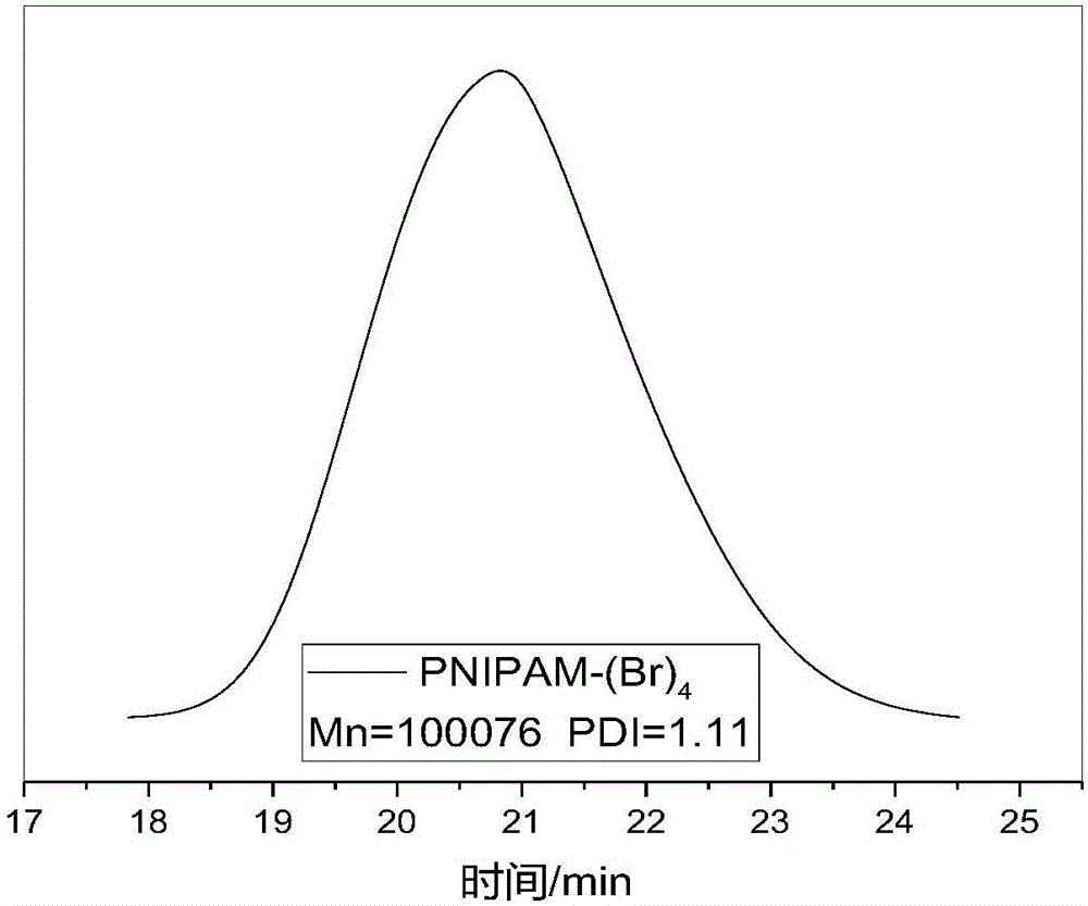 Four-branched thermo-sensitive polymer and preparation method thereof