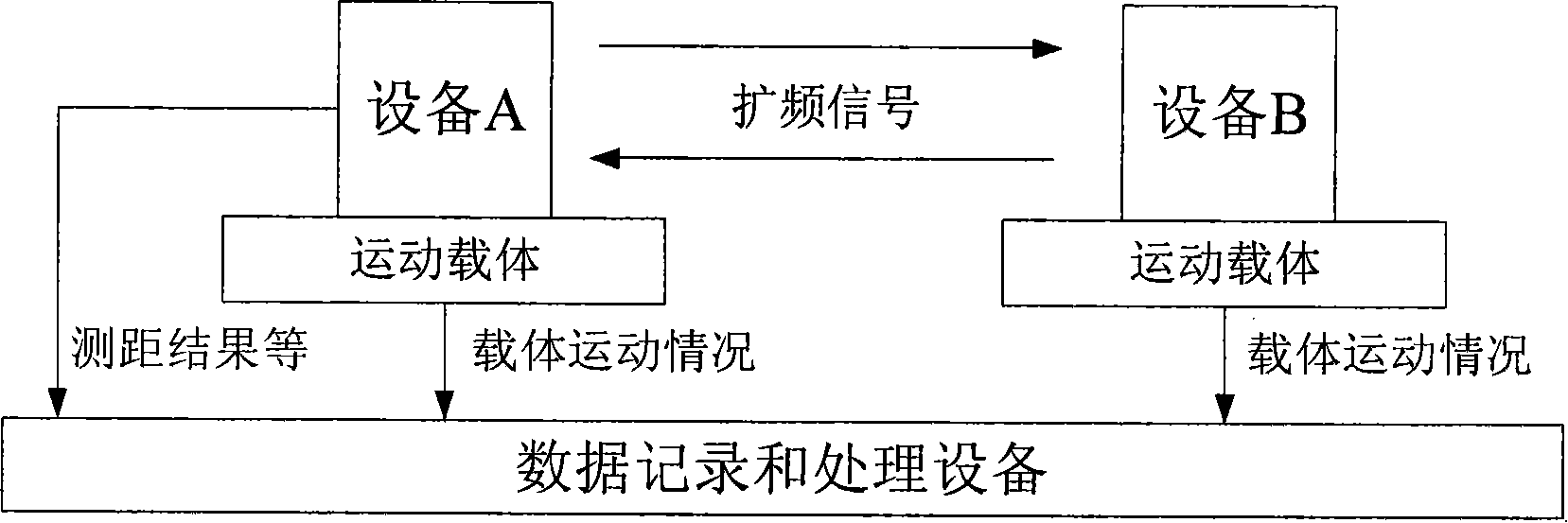 Bidirectional ranging and time comparison process terminal