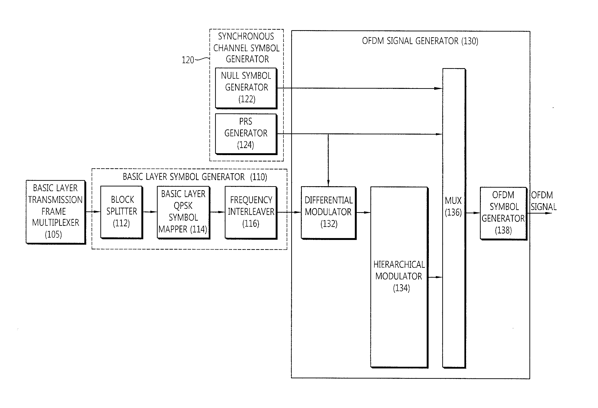 Apparatus and method of transmitting hierarchically modulated signal