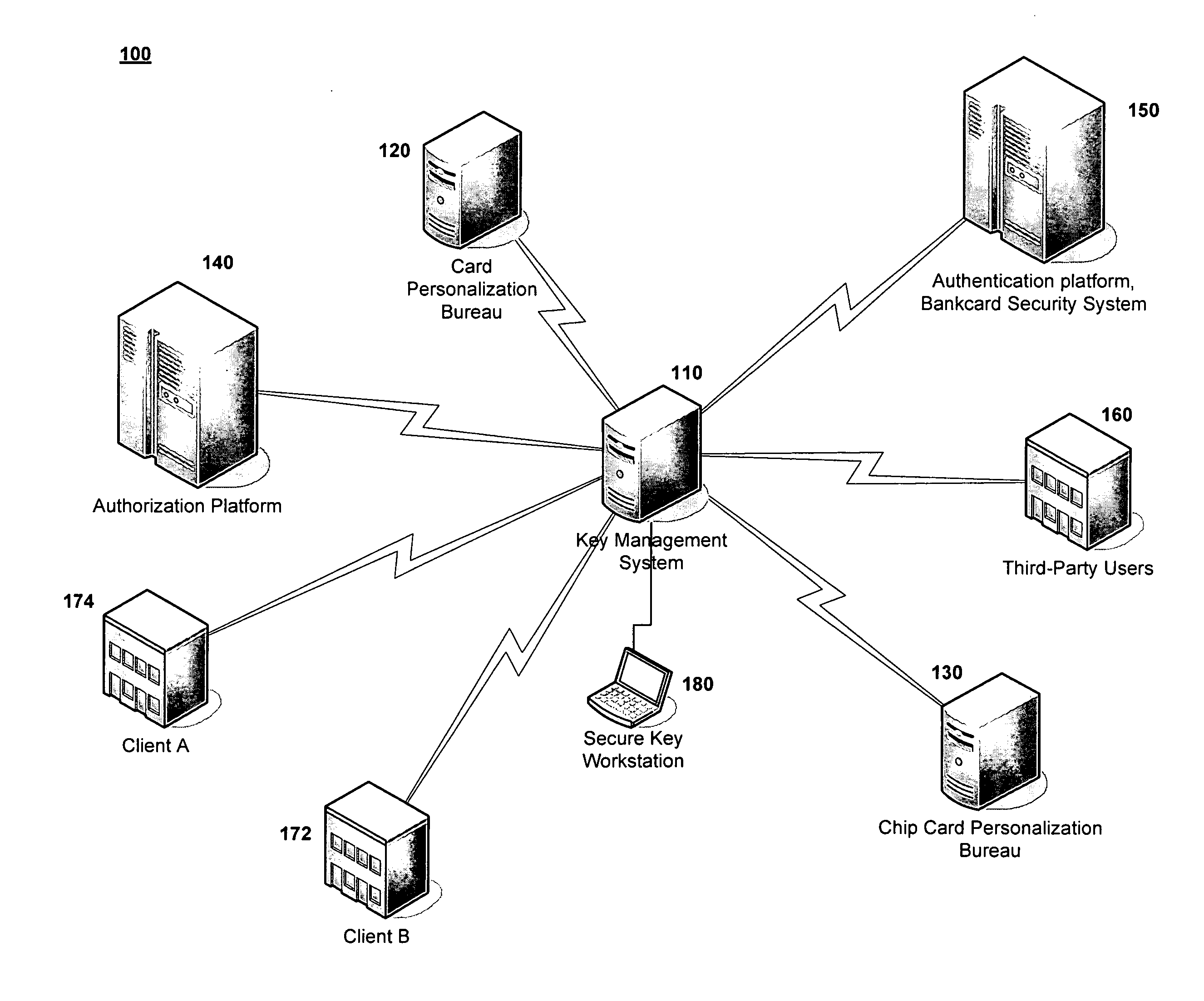 System and method for managing the lifecycle of encryption keys