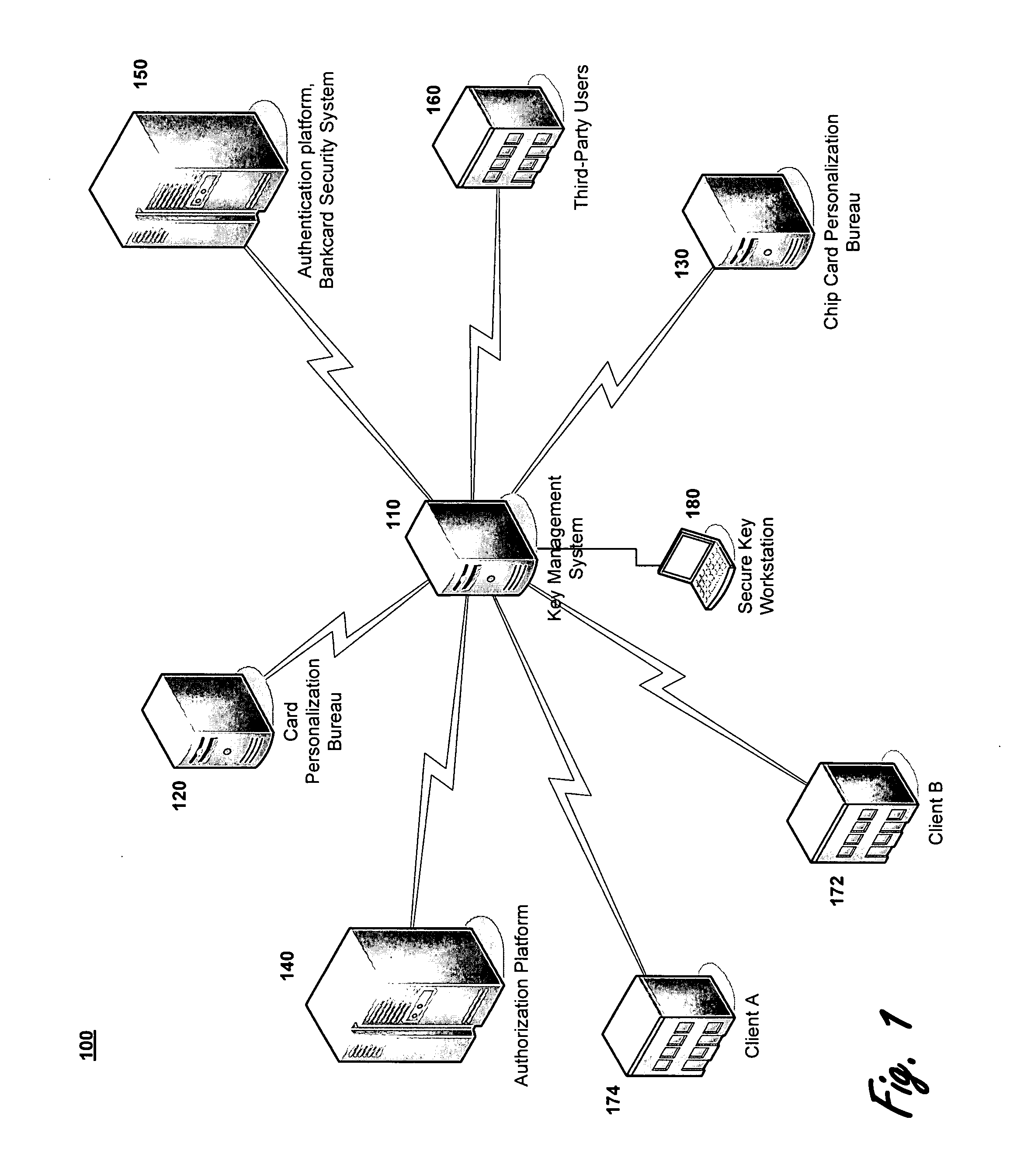 System and method for managing the lifecycle of encryption keys