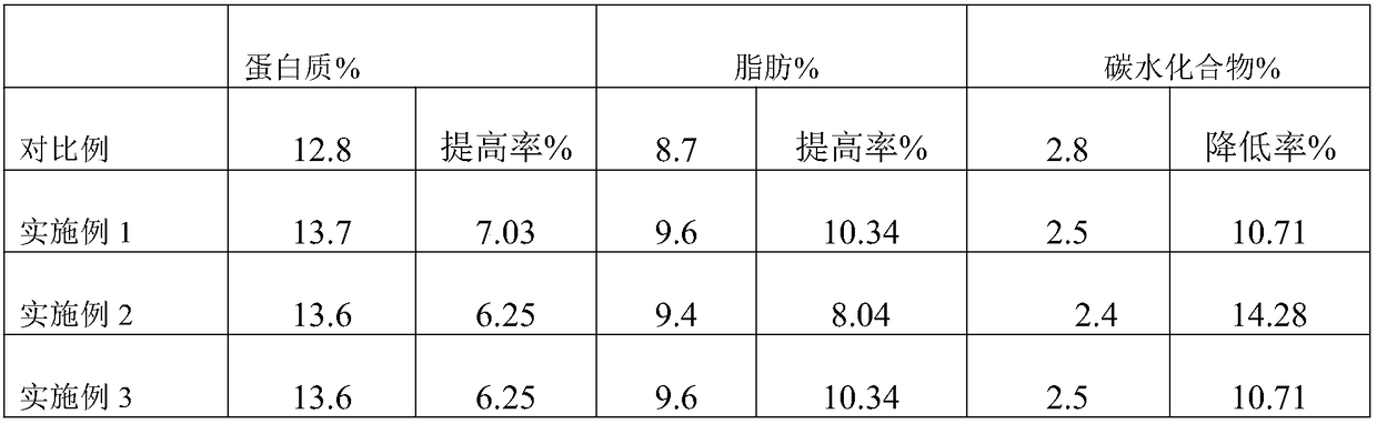 Method for feeding layering hens by utilizing plant feed additives from saline-alkali land