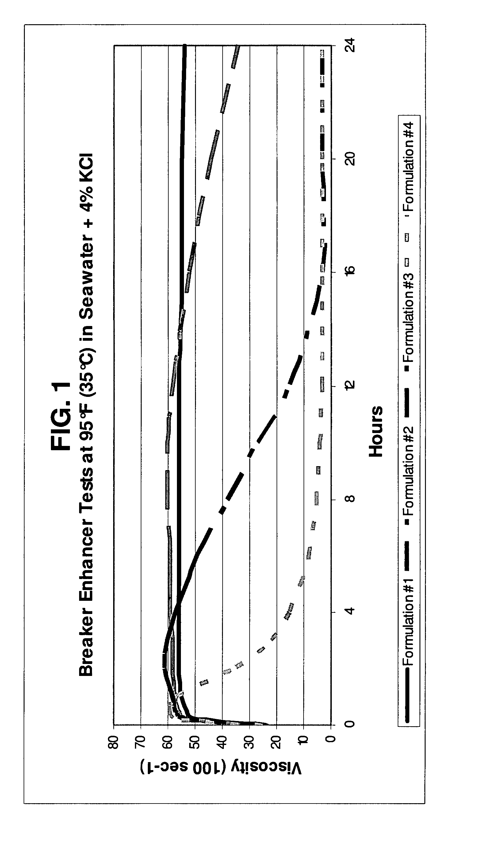 Use of oil-soluble surfactants as breaker enhancers for VES-gelled fluids