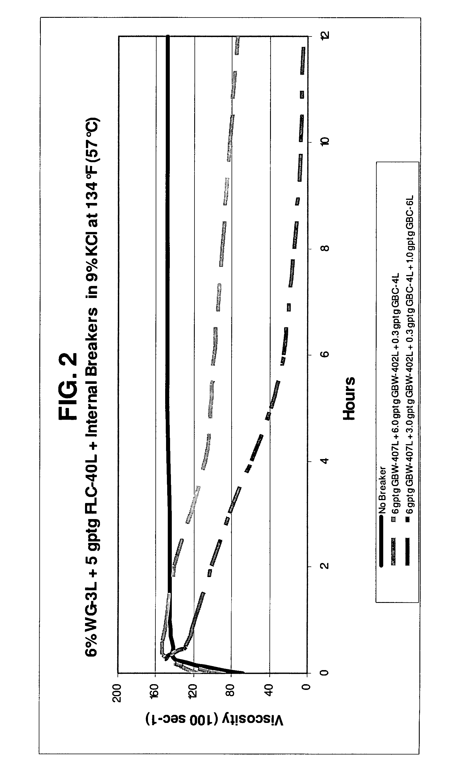 Use of oil-soluble surfactants as breaker enhancers for VES-gelled fluids