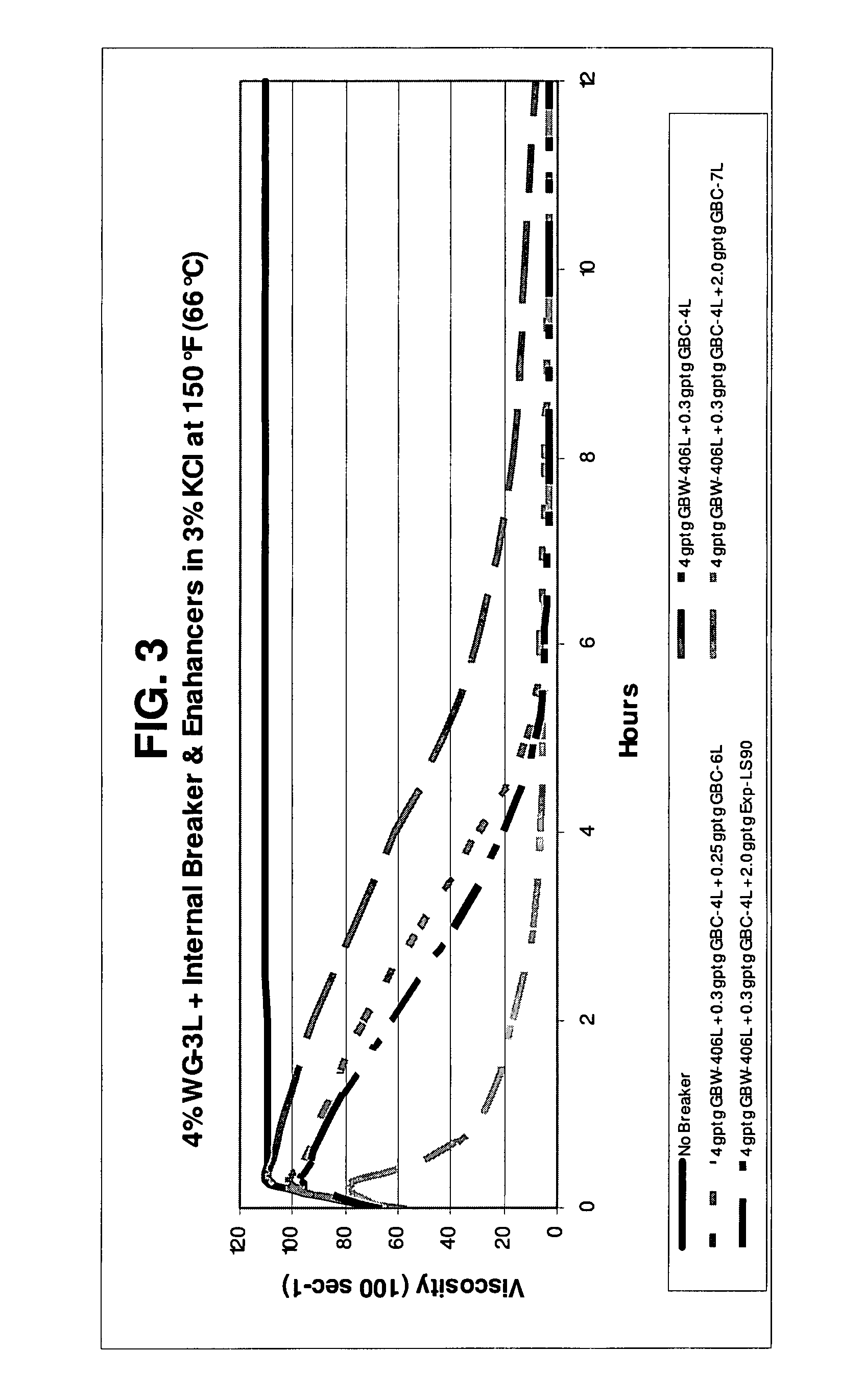 Use of oil-soluble surfactants as breaker enhancers for VES-gelled fluids