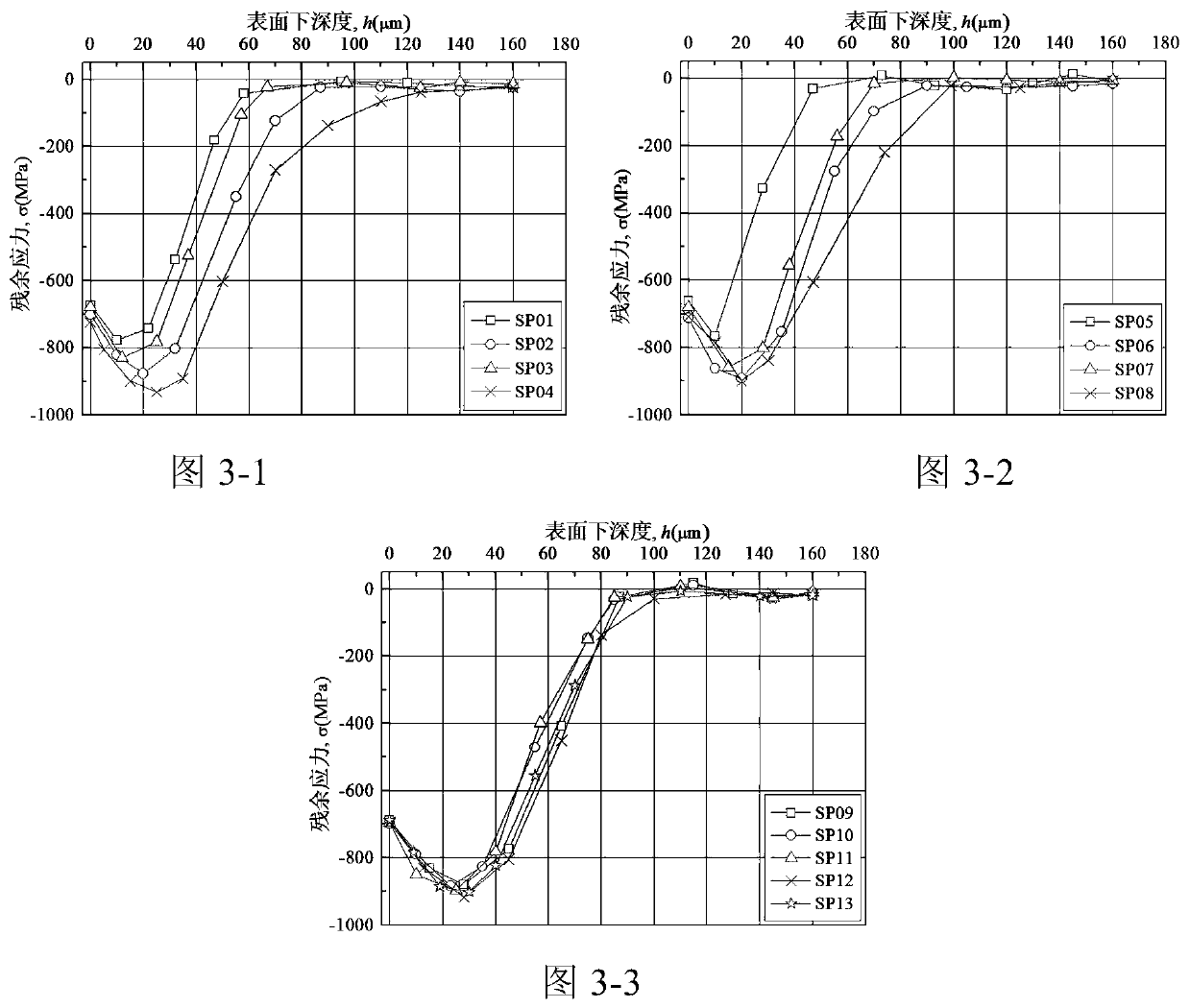 Process control method of titanium alloy milling-polishing-shot-peening strengthening residual stress field