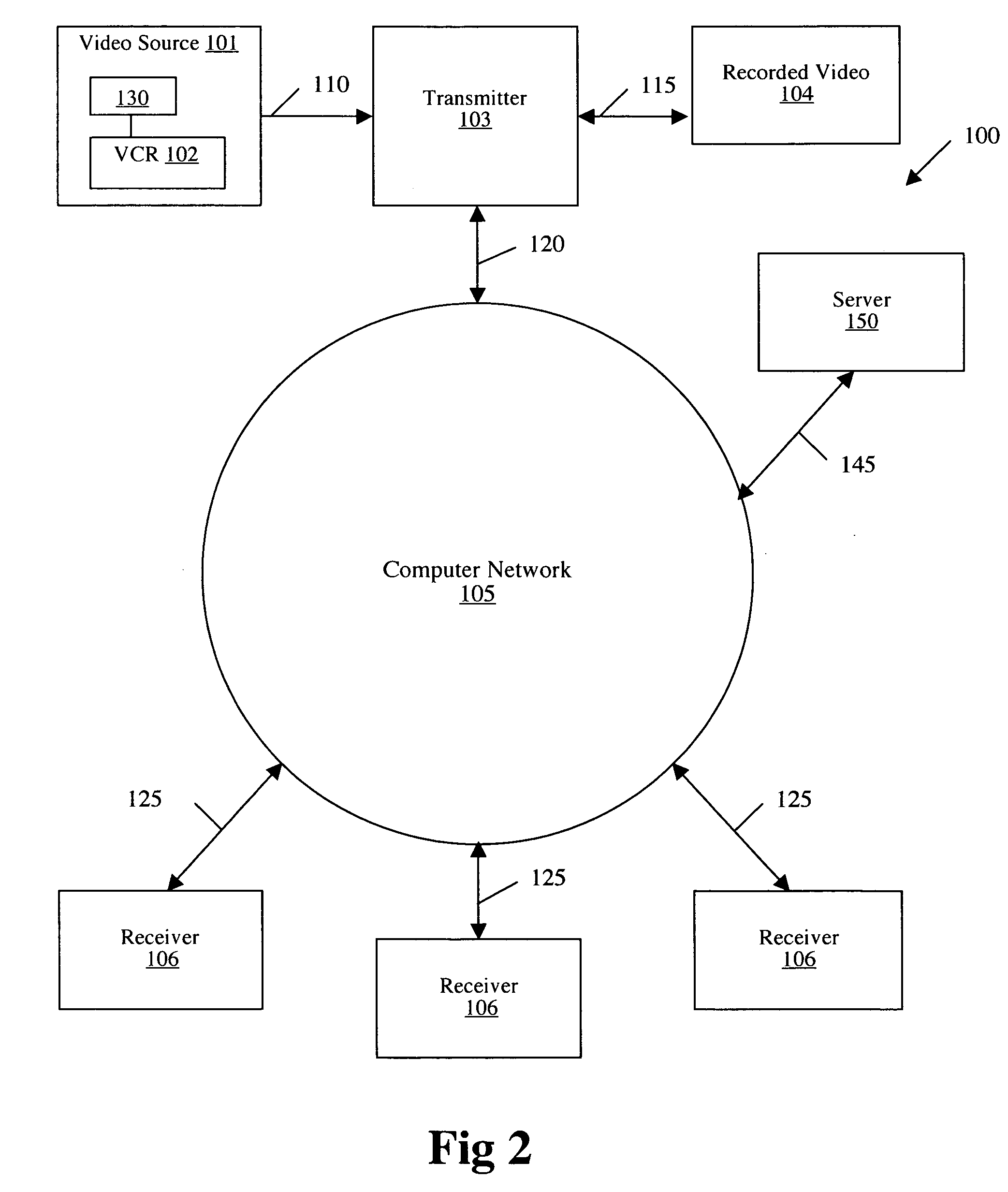 System for transmitting video streams using a plurality of levels of quality over a data network to a remote receiver