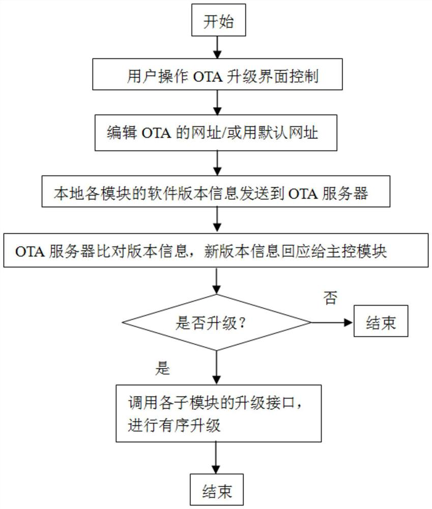 Upgrading method and upgrading system for intelligent interactive electronic whiteboard