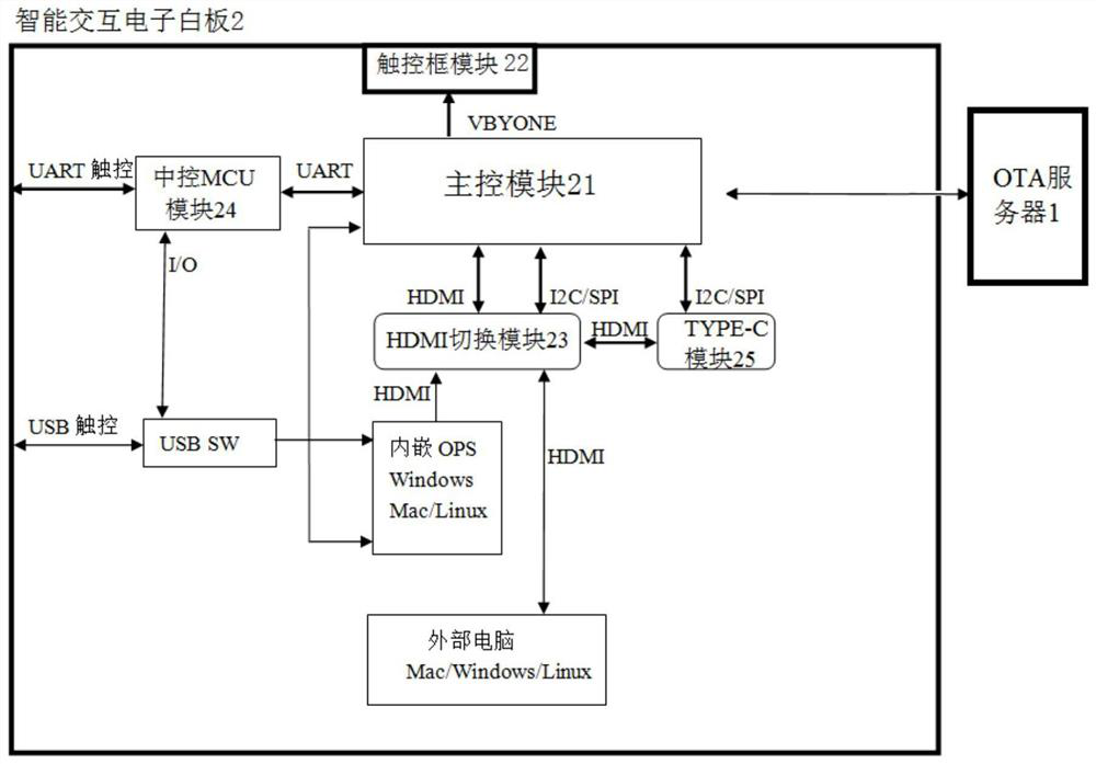 Upgrading method and upgrading system for intelligent interactive electronic whiteboard