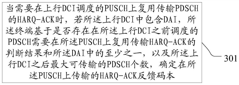 HARQ-ACK feedback method, terminal and network side equipment