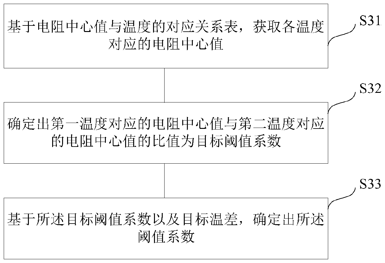 Fan failure over-temperature protection method, device and system