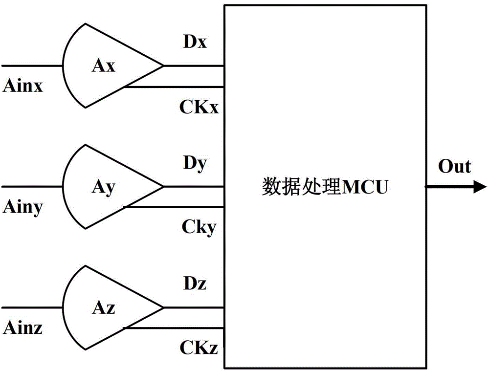 Three-dimensional coordinate acceleration measuring circuit