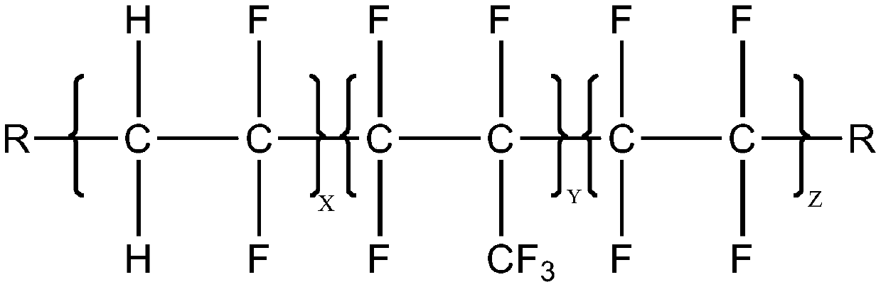 Ternary peroxide fluororubber and preparation method thereof, and intelligent wearable material and preparation method thereof